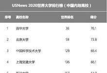 USNews2020世界大学排行榜前500强中 中国大学的排名情况
