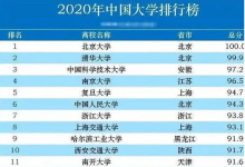 中国大学最新排名有不少大学的排名让人惋惜 也有许多高校重拾往日风采