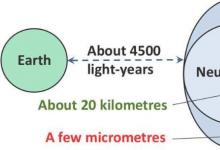 从4500光年的距离推断出中子星的微观变形
