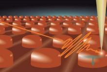 光伏材料制成的纳米点支持波导模式