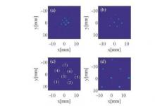 科学家找到测量重要光束特性的新方法