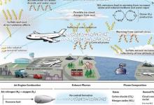 航空为人类造成的气候变化驱动因素贡献了3.5%