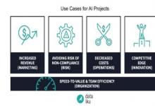 领导成功的AI项目的6个步骤