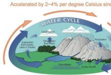 一项关于海洋盐度的新研究发现全球水循环显着放大