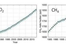 到2024年 地球可能暂时超过危险的1.5 C升温极限