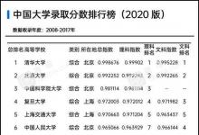 中国大学录取分数排行榜出炉 中西部高校录取分数不容乐观