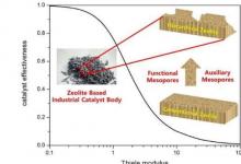 合理设计分层沸石 以获得更好的扩散和催化剂效率