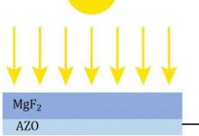 从理论上讲 两层的太阳能电池效率要好于一层