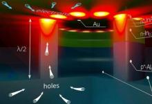 物理学家使电子纳米激光变得更小