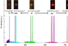 科学家在胶体量子点中获得宽带单模激光