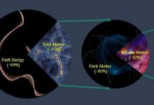 科学家精确测量宇宙中的物质总量