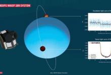 对系外行星卫星数据的第一项研究描述了宇宙中最极端的行星之一
