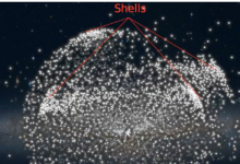 天文学家首次在银河系中发现壳结构