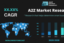 BFSI Market 2020人工智能市场的综合报告