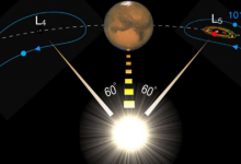 科学家发现 火星在我们久违的双子座上扮演牧羊人