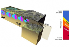 发现了一种预测地震传播速度的新模型