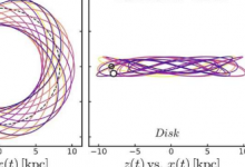 古代恒星的轨道促使人们重新思考银河系的演化