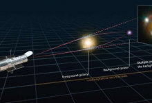 引力透镜可能是更好地估计宇宙膨胀的关键
