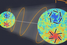 来自早期宇宙的极化辐射的新物理学提示