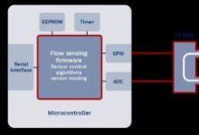 Flusso推出了世界上最小的流量传感器