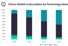 5G提升中国移动ARPU的收入