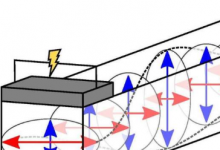 物理学家使用反铁磁锈在室温下长距离传输信息