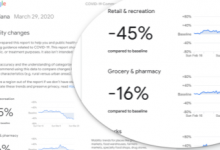 新的Google工具会利用位置数据来衡量社交活动的有效性