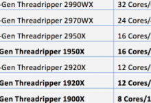 AMD大幅降低Threadripper的价格以466美元的价格获得12核