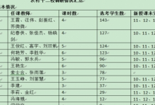 刘双帆老师首先介绍了设计思路然后各校教师进行评课交流