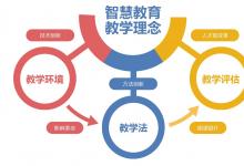 不唯分数论英雄——“智慧课堂”助力孩子赢取人生“大考”