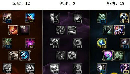 LOLs6石头人天赋加点 最新s6lol天赋加点大全