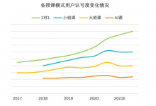 真人在线一对一受家长青睐 轻轻教育让孩子会学习