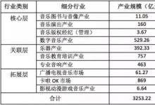 前沿手游：游戏音乐产业为何一直不景气？记得红白机上的BGM吗