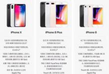 前沿手游：iPhone8 iPhone8P iPhoneX性能数据详解 哪个更值得买