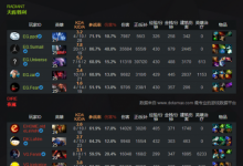 前沿手游：TI6正赛EHOME VS EG比赛视频回顾 被破三路圣剑史诗翻盘