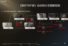 前沿手游：隐形守护者全剧情正确结局选择攻略 隐形守护者全结局汇总