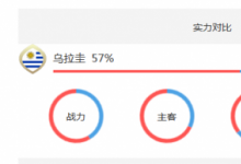前沿手游：2018世界杯俄罗斯VS乌拉圭比分进球数预测/阵容分析