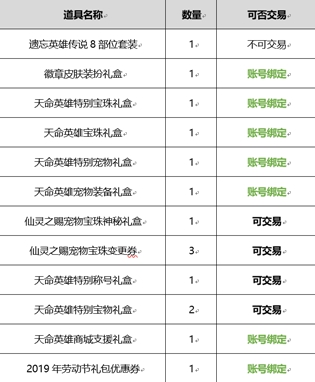 DNF2019春节套内容大全 DNF2019年春节礼包内容汇总