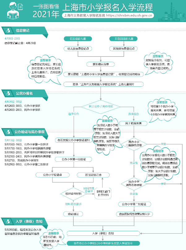 上海幼升小网上报名流程