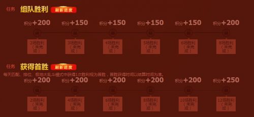 LOL新春福袋怎么升级 福袋积分获取途径一览