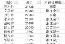 103个县房价过万对此你怎么看呢