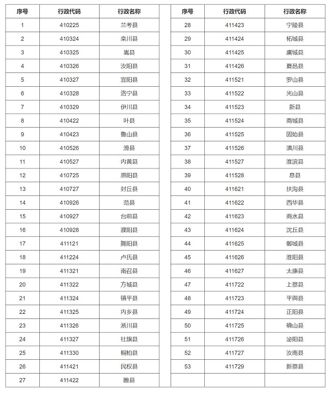 郑州大学2021年高校专项计划实施区域
