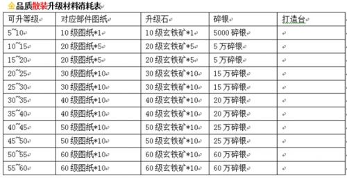 《九阴真经》新版9月10日上线 装备成长玩法抢先看