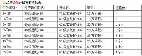 《九阴真经》新版9月10日上线 装备成长玩法抢先看