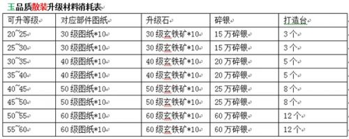 《九阴真经》新版9月10日上线 装备成长玩法抢先看