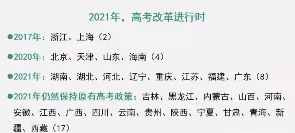 2021实行新高考的省份