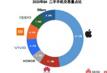 5G手机已经成为现在手机市场的主流