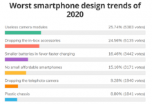 GSMArena希望这些糟糕的趋势中有一部分在2021年得到扭转