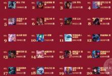 前沿手游：lol4周年半价皮肤投票结果 合金装备亚索赵云子龙皮肤