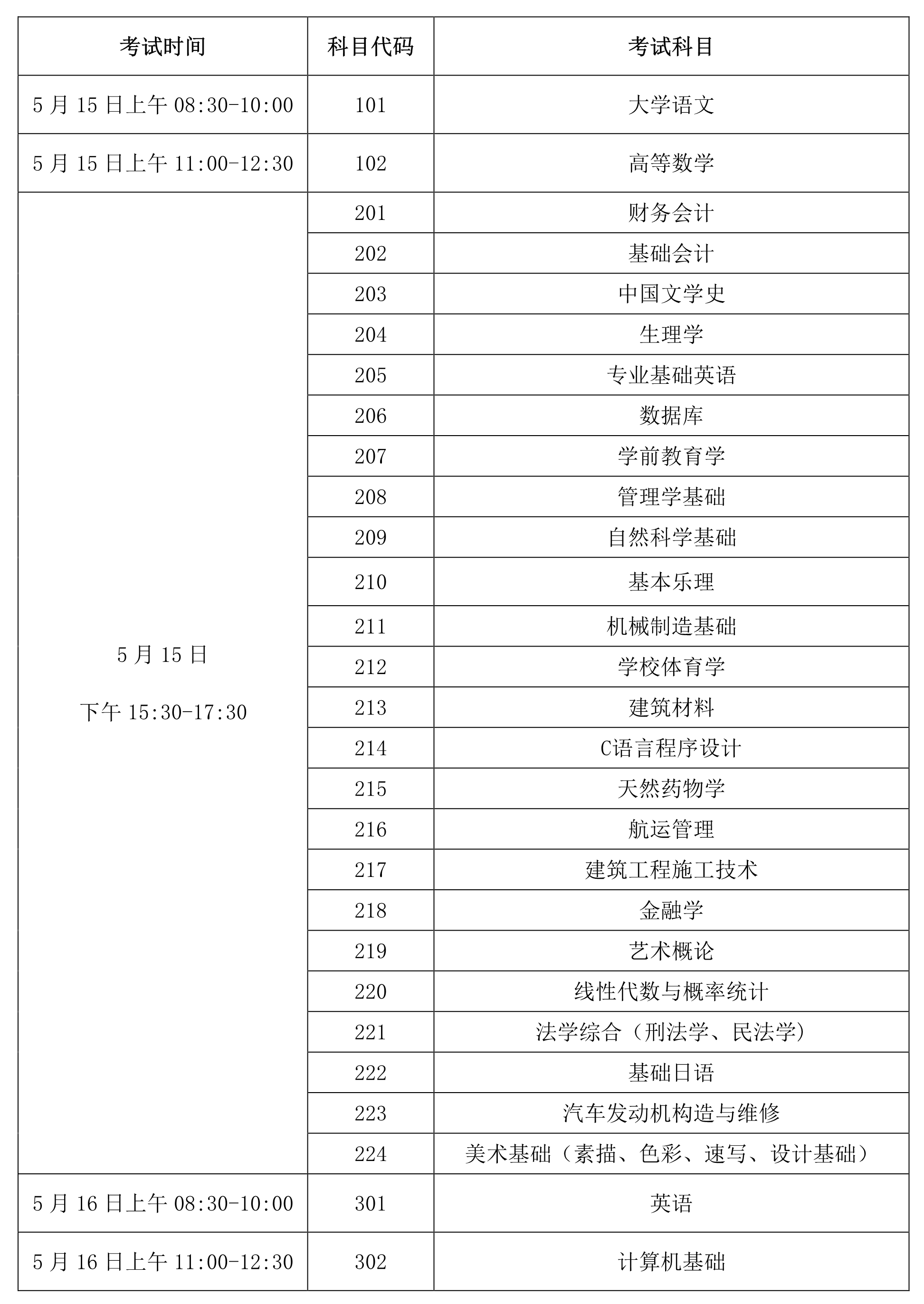 海南省2021年专升本考试时间